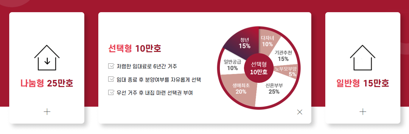 뉴홈 사전청약