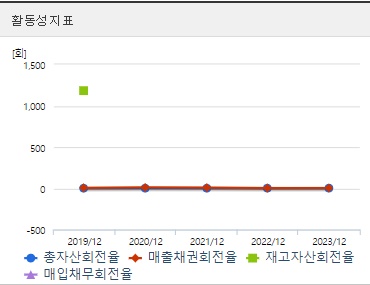 시프트업 주가 활동성
