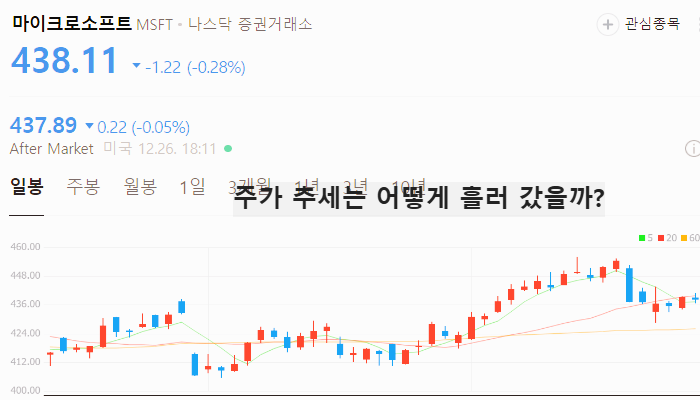 미국 메타버스 관련주 대장주 테마주 TOP5