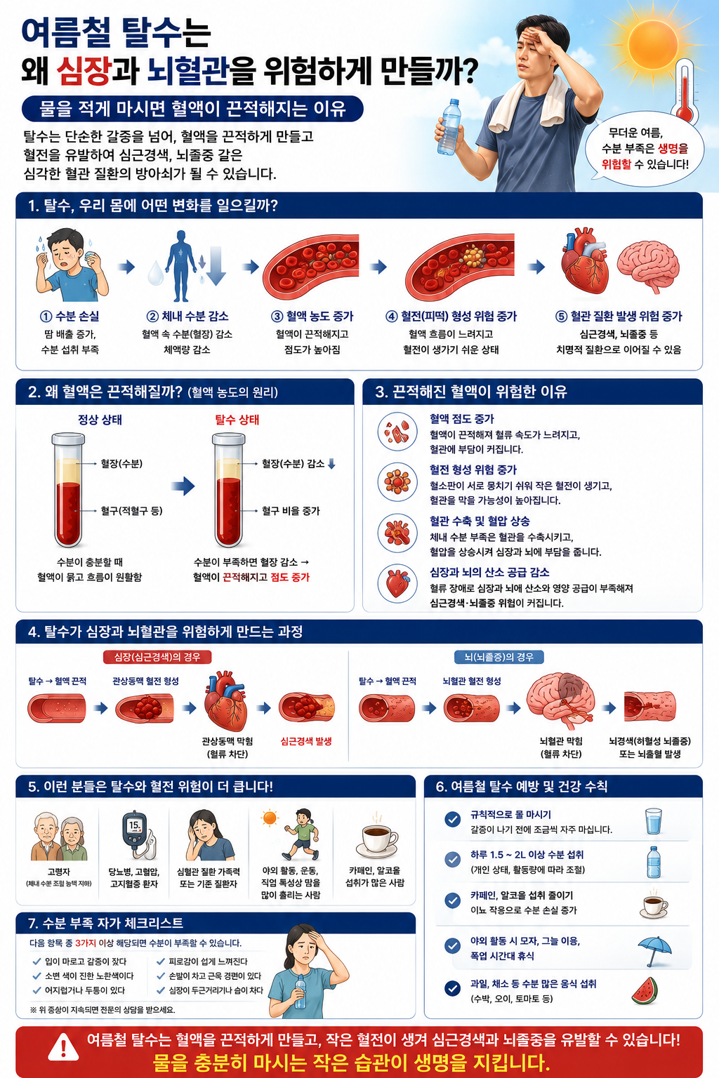 여름철 탈수는 왜 심장과 뇌혈관을 위험하게 만들까?