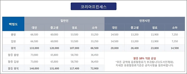 코리아프린세스호-요금