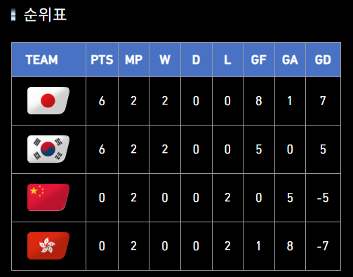 2025 EAFF 동아시안컵 한일전, 축구의 운명을 가른다