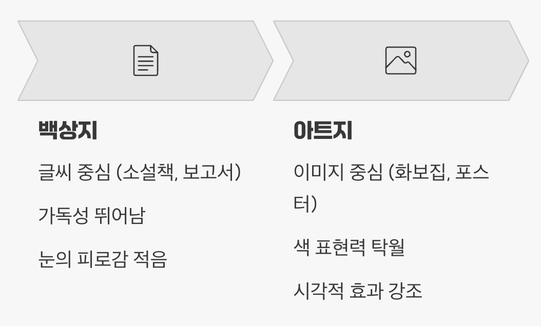 글씨냐, 그림이냐 그것이 문제로다