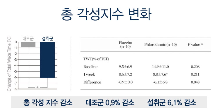 감태추출물-인체시험결과1