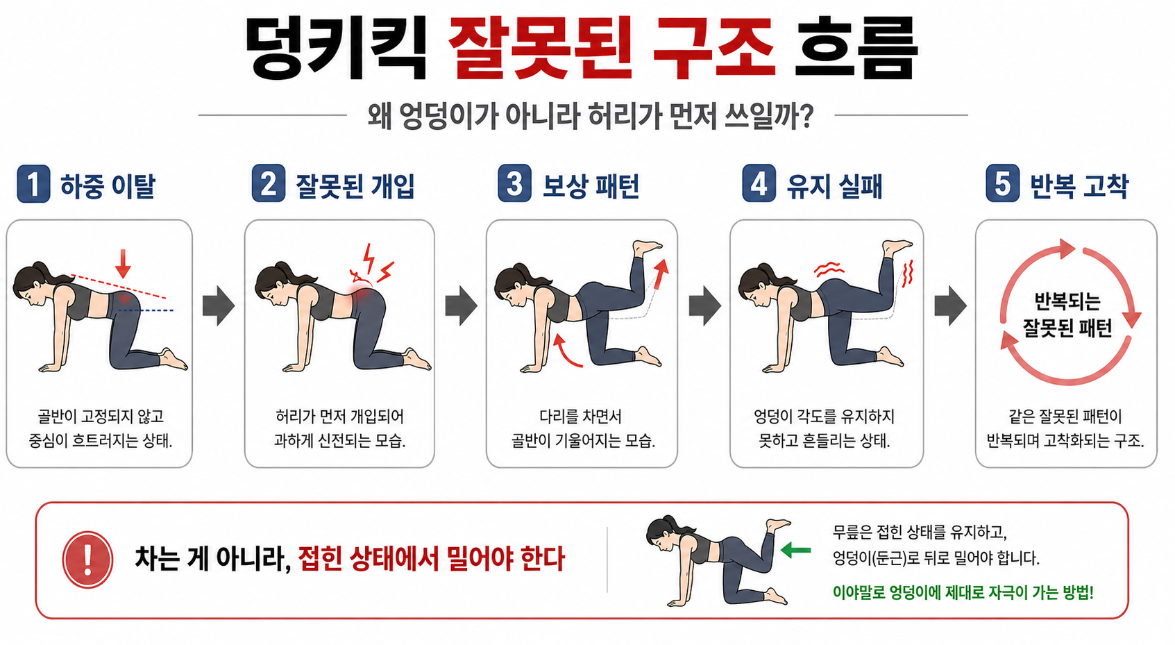 덩키킥 잘못된 흐름