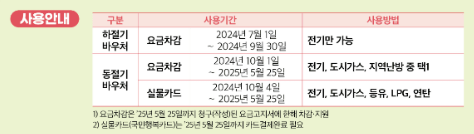 2024 에너지바우처