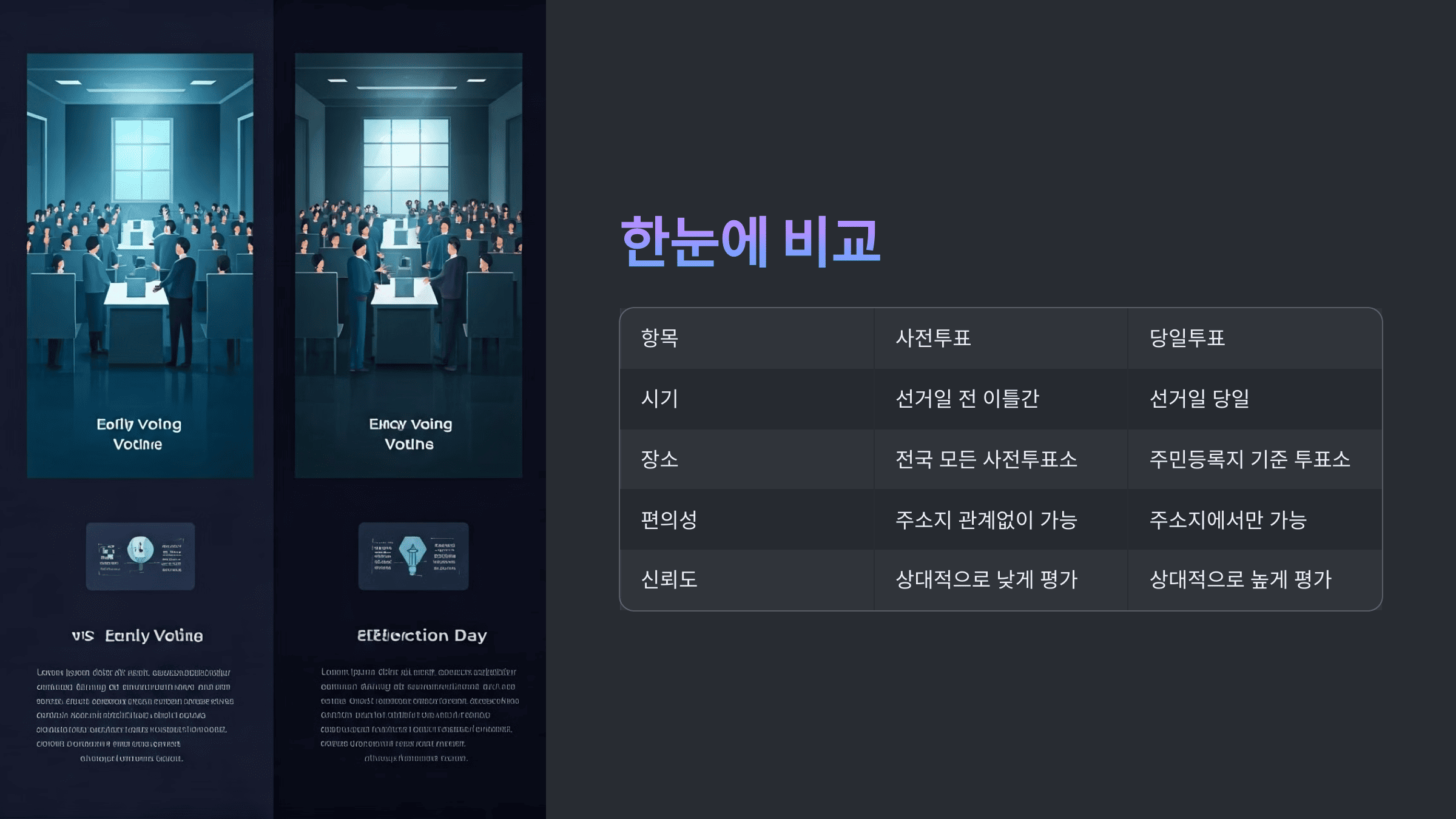 사전 투표와 당일 투표 차이