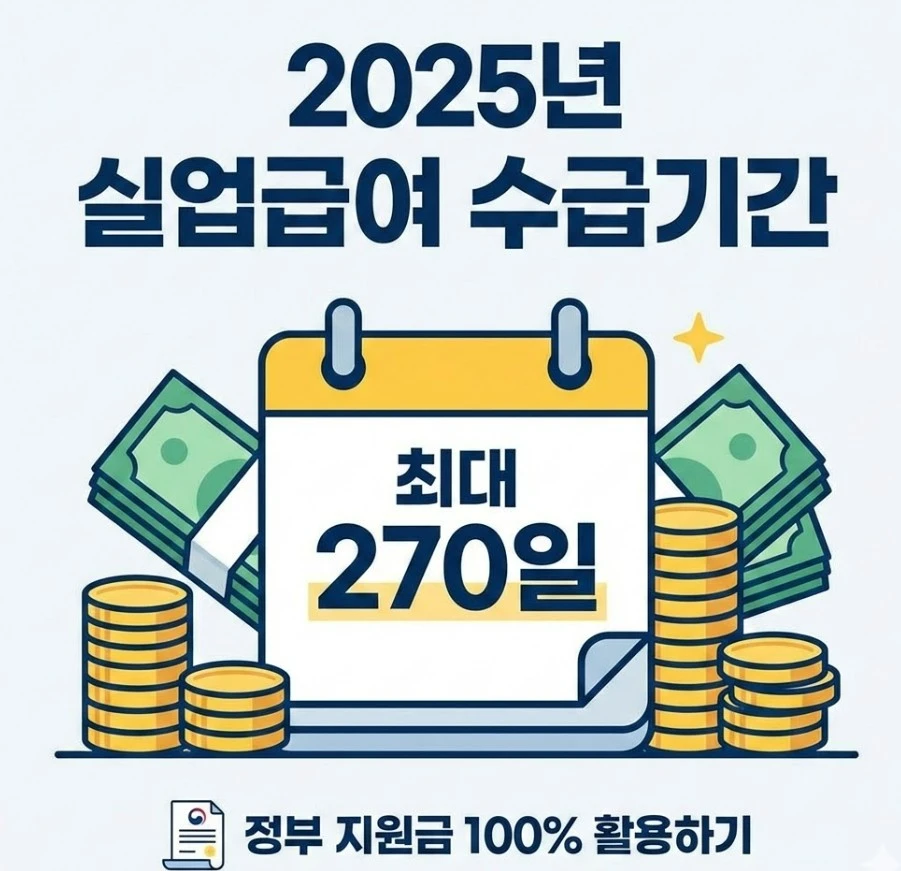 실업급여 수급기간 ❘ 기준 총정리, 내 지원금 최대 270일 꽉 채워 받 노하우