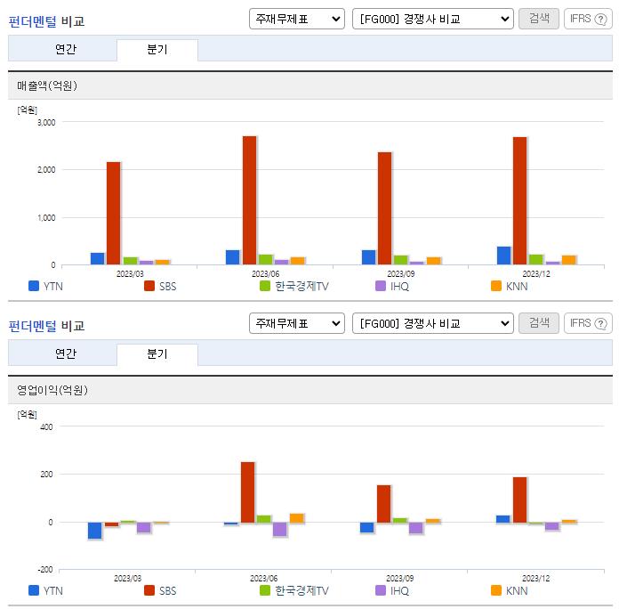 YTN_업종분석