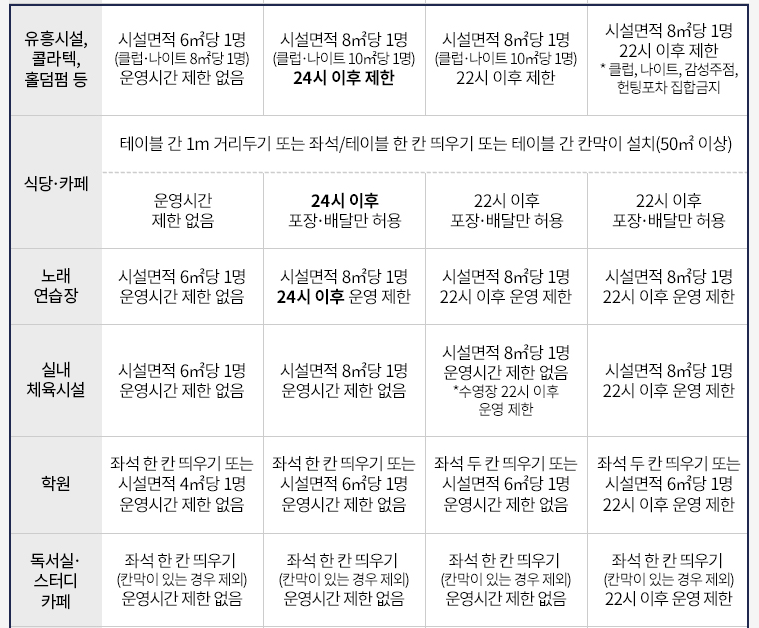 거리두기 개편안2