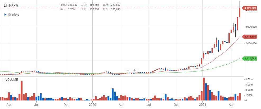 이더리움 업비트