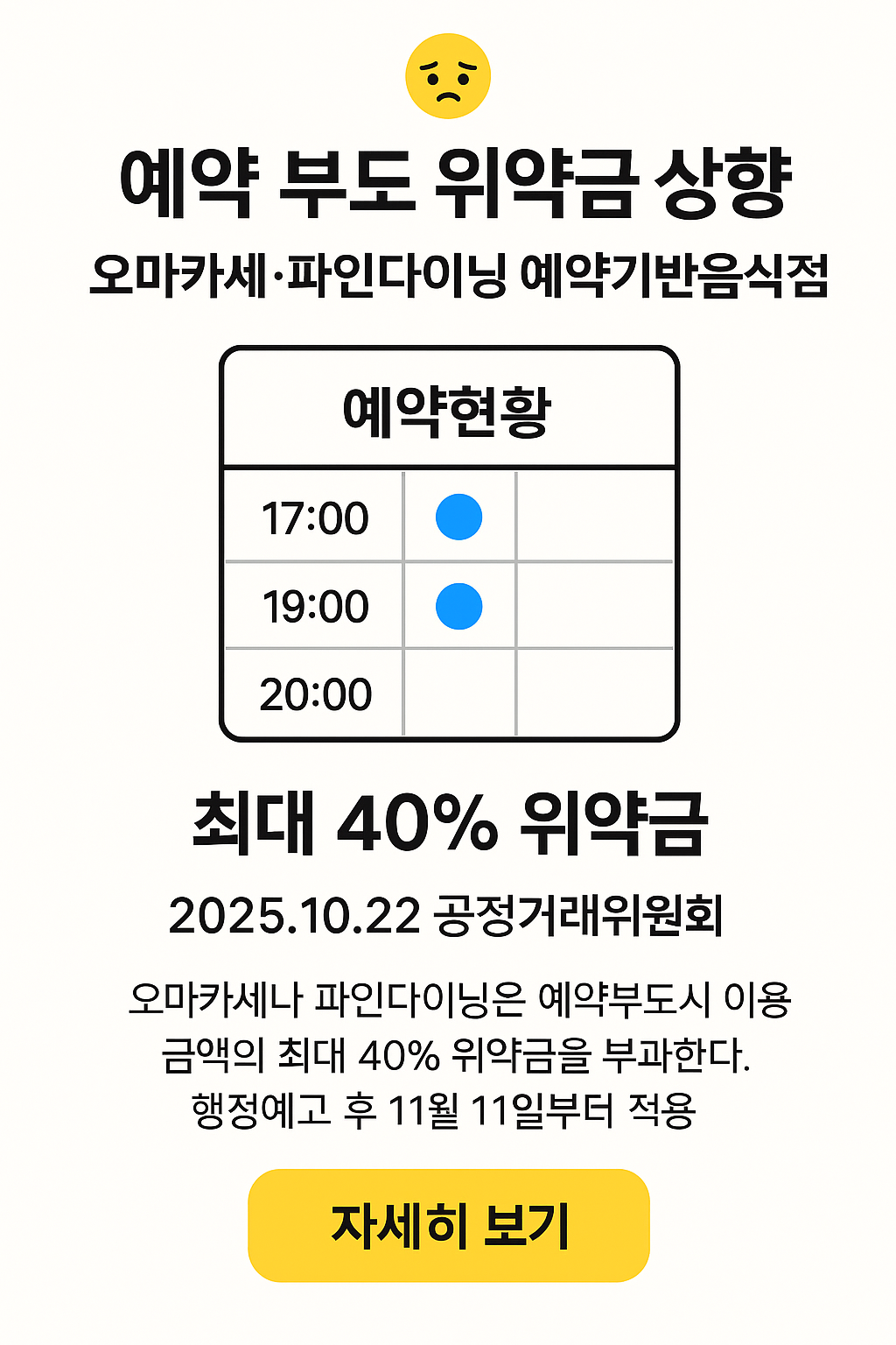 🍽️ 음식점 예약부도 위약금 최대 40% 상향 ❘ 노쇼 방지 대책 완벽 정리