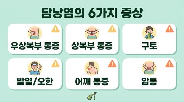 담낭염 증상 6가지 오른쪽 윗배 통증 열 구토 오한