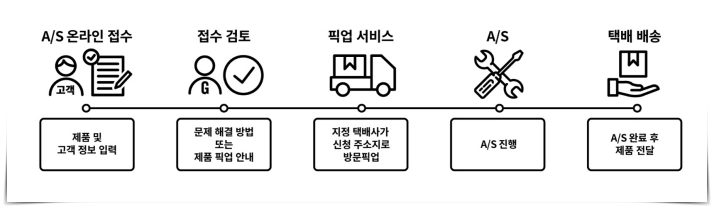 가민 AS 수리 후기