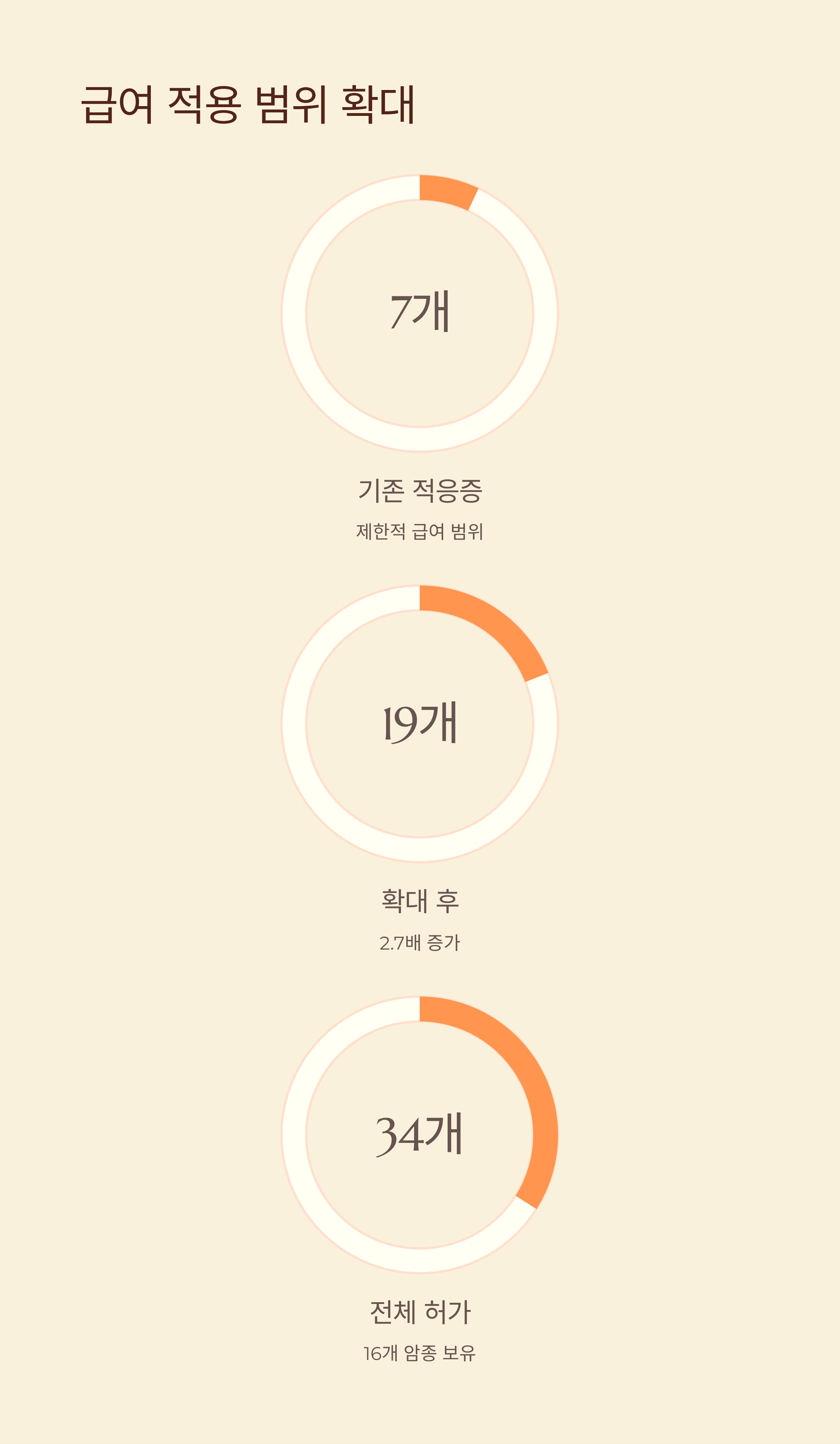 면역항암제 키트루다 급여 확대 범위