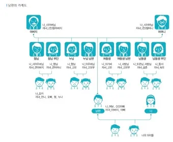 여동생의 남편 호칭 오빠 시어머니 딸 아들 아내의 남편의 와이프 가족 정보집_3