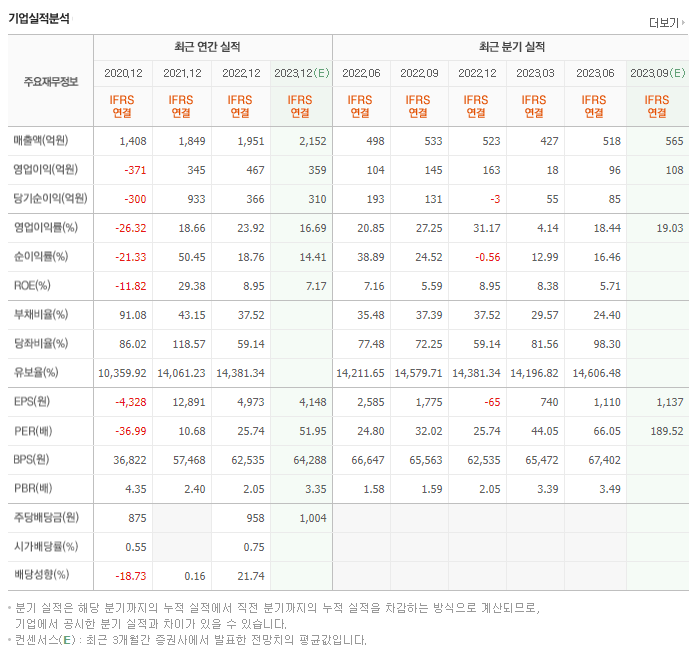 메디톡스_실적자료
