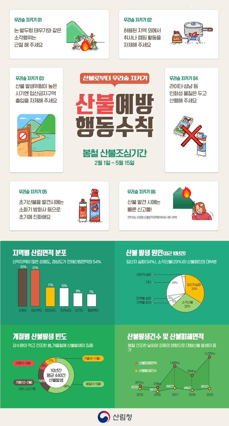 국민 행동 요령