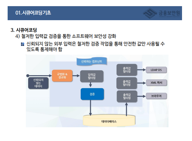 입력값 검증