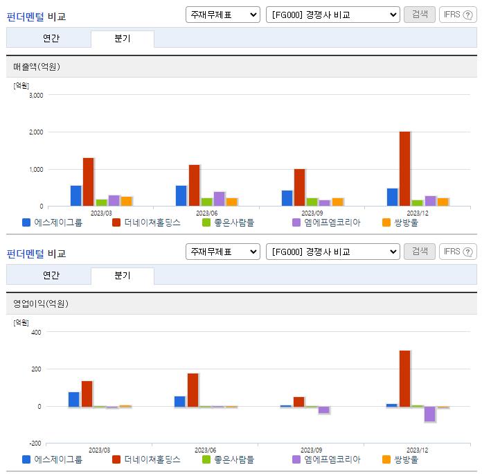 에스제이그룹_업종분석