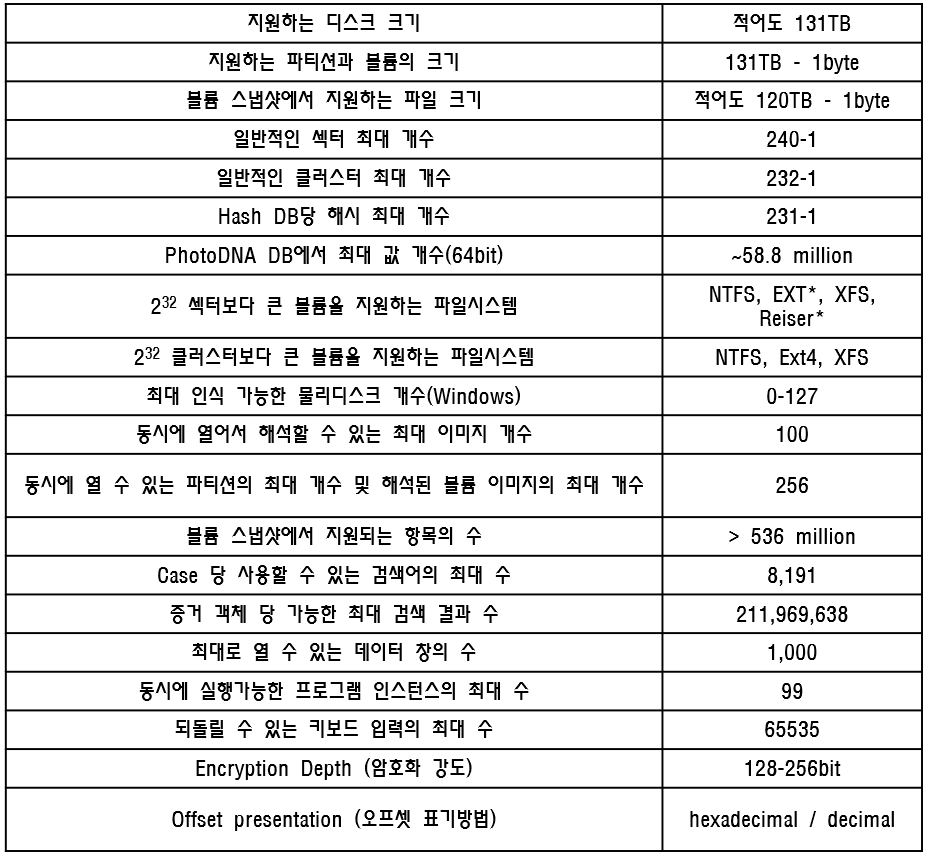 X-Ways Forensics - (3) Technical Background