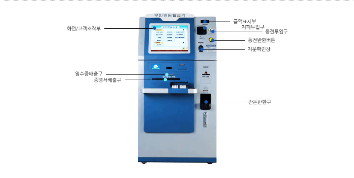 무인민원발급기 모습을 설명하는 사진