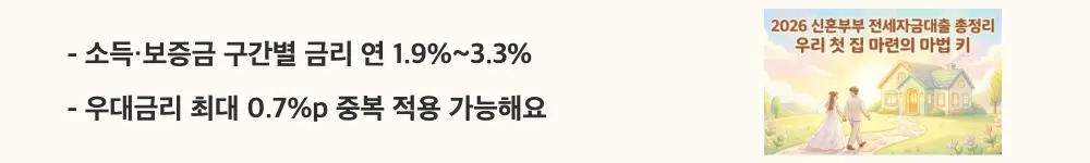 신혼부부전용 전세자금대출: "소득·보증금 구간별 금리 연 1.9%~3.3% / 우대금리 최대 0.7%p 중복 적용 가능해요"라는 문구가 포함된 웹배너 이미지. 이 이미지는 신혼부부전용 전세자금대출의 소득 구간별 금리와 우대금리 혜택을 시각적으로 전달하며, 블로그의 신혼부부 전세대출 금리 안내와 관련된 내용을 설명함