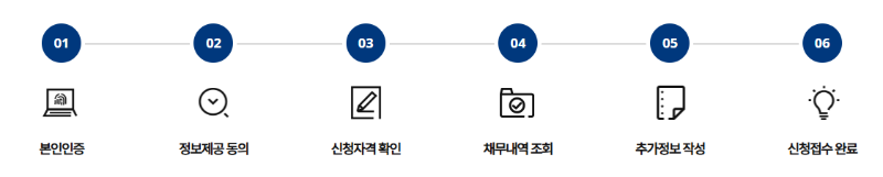 소상공인 새출발기금