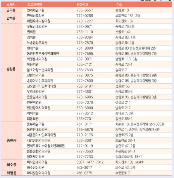 지정의료기관