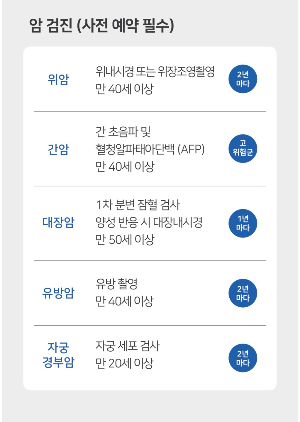 장정결제 효과 없을 때? 수클리어산 먹고도 반응 없던 밤
