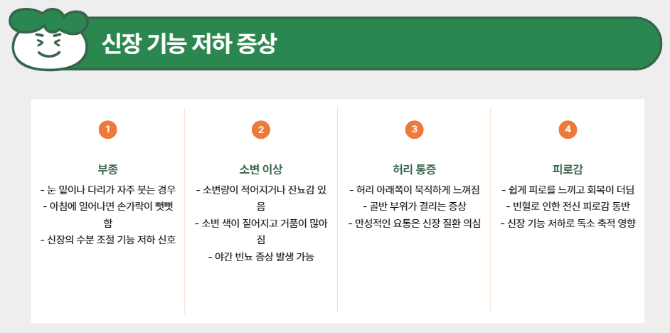 신장 기능 저하를 나타내는 증상