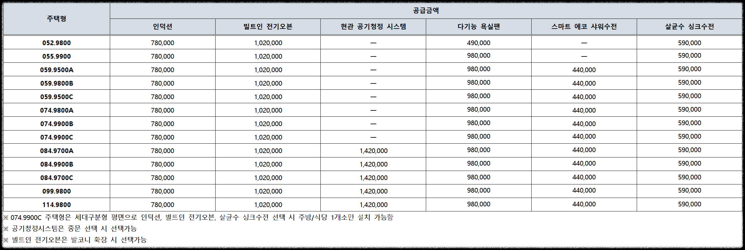 서울 동대문구 이문동 래미안 라그란데 (이문 1구역) 일반분양 청약 정보 (일정, 분양가, 입지분석)