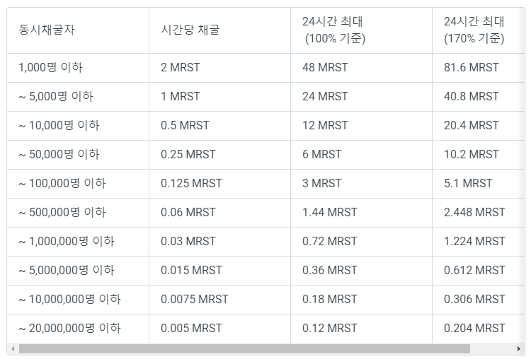 더마르스
