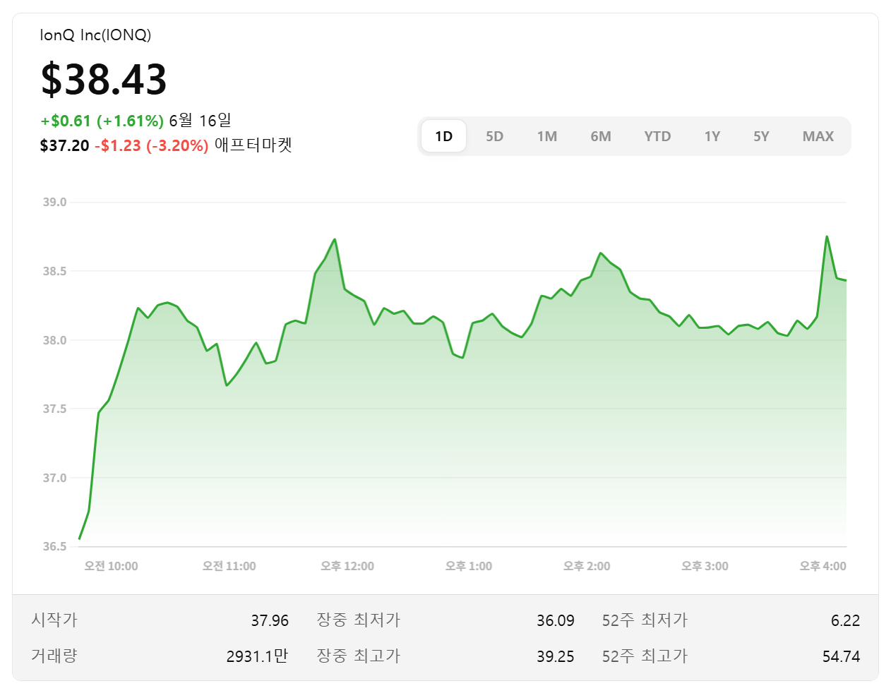 아이온큐(IONQ)-주가-전망