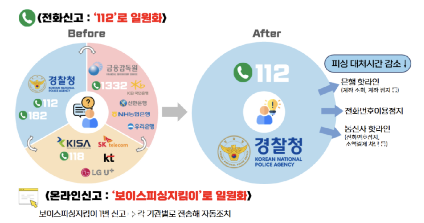금융위원회 보도자료