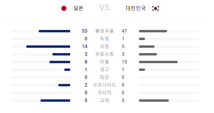 선발명단과 점유율