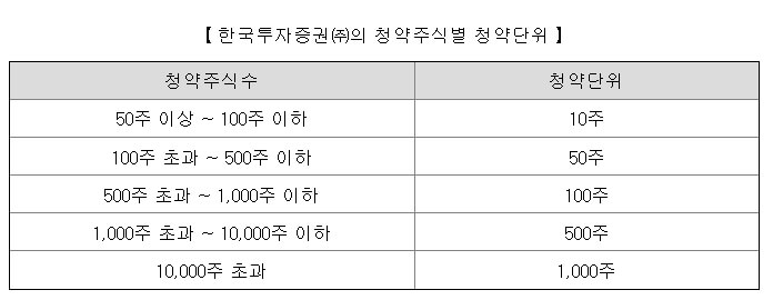 씨어스테크놀로지 5월 IPO 청약 일정