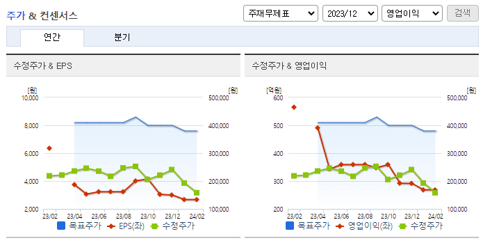메디톡스_컨센서스
