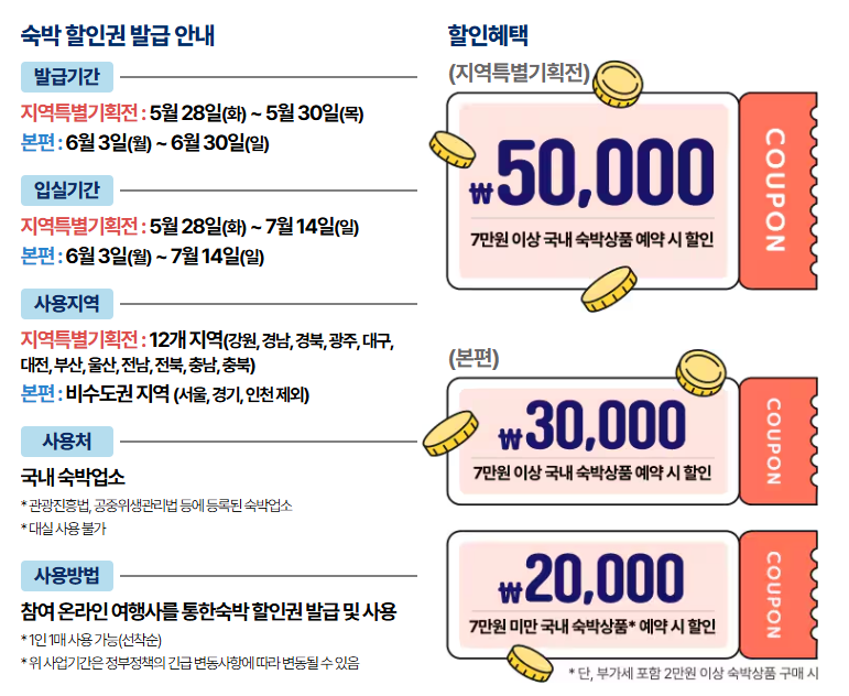 6월 여행가는 달 국내여행 교통, 숙박, 놀거리 혜택(최대 50% 할인)