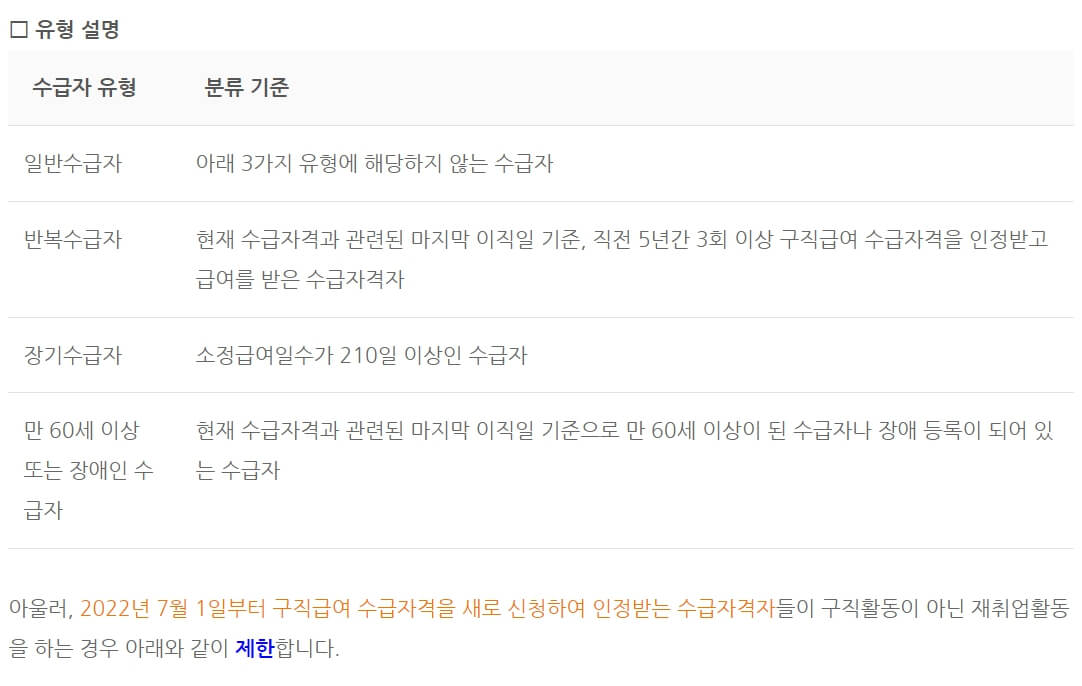 2023년 실업급여 조건 및 신청방법