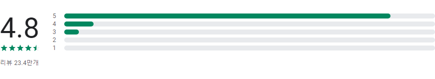 약 복용 시간 알림, 건강 추적기, 잊지 말고 약 복용하기, Medisafe와 함께