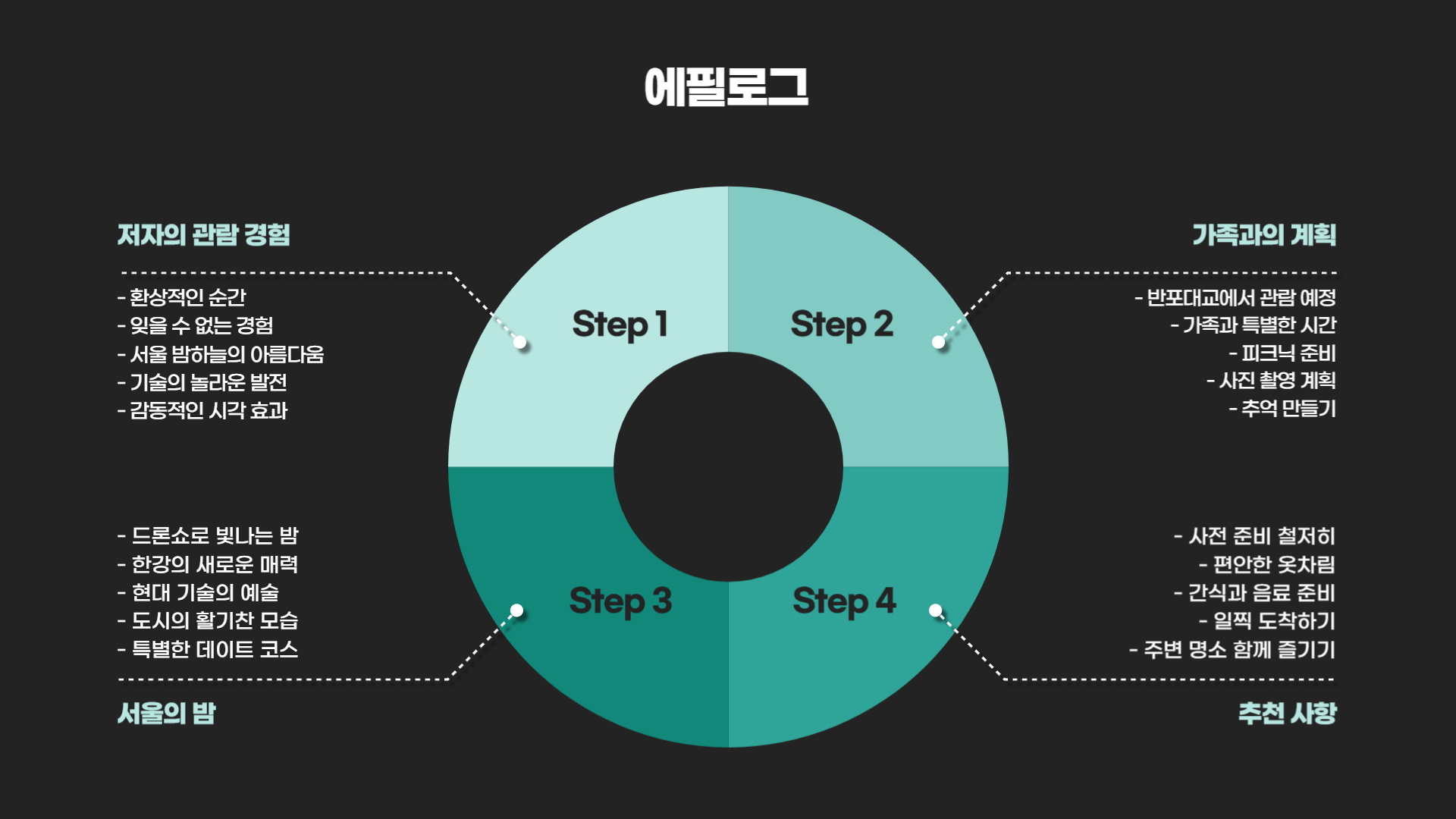 한강 드론 라이트쇼 완벽한 관람을 위한 준비