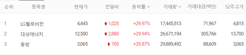 코스피 상한가 종목