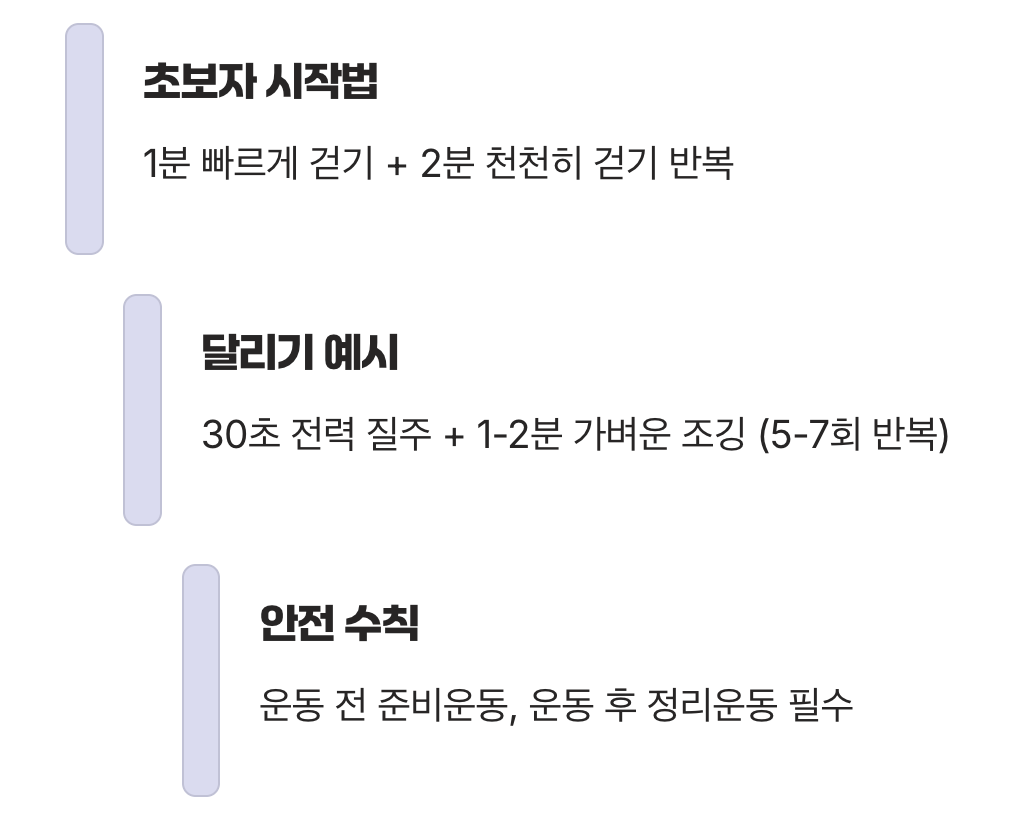 5. 누구나 시작할 수 있는 첫걸음