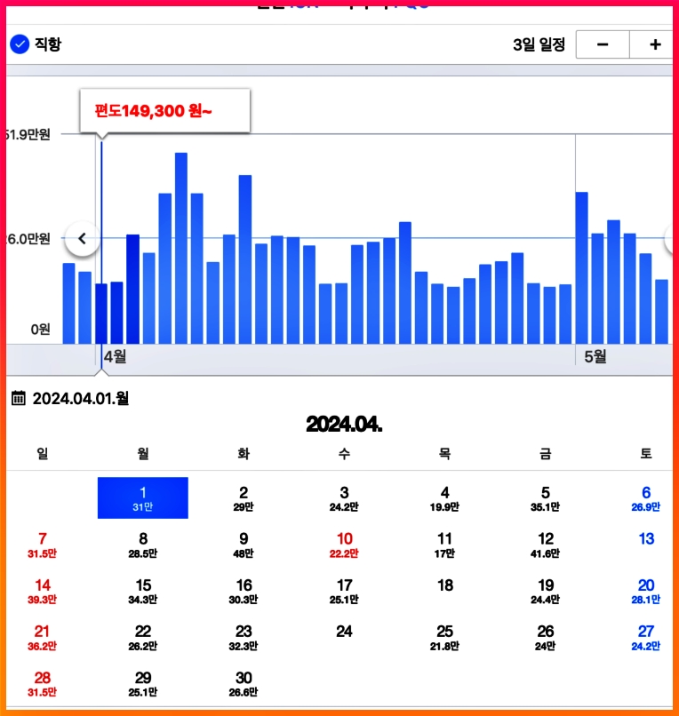 푸꾸옥 4월 항공권 가격