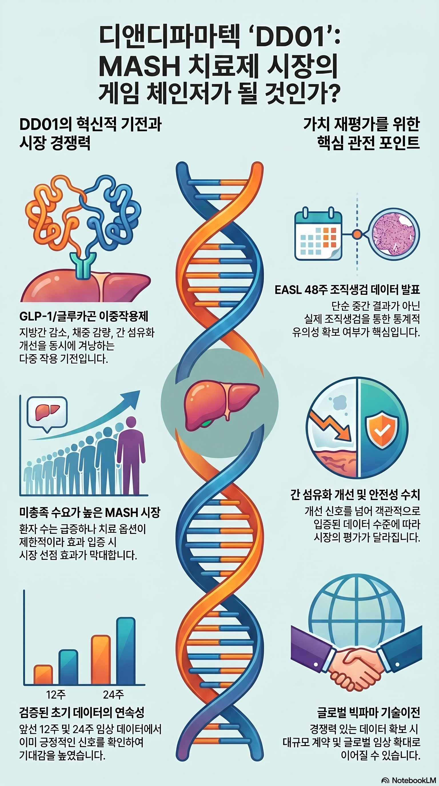 디앤디파마텍 주가 전망