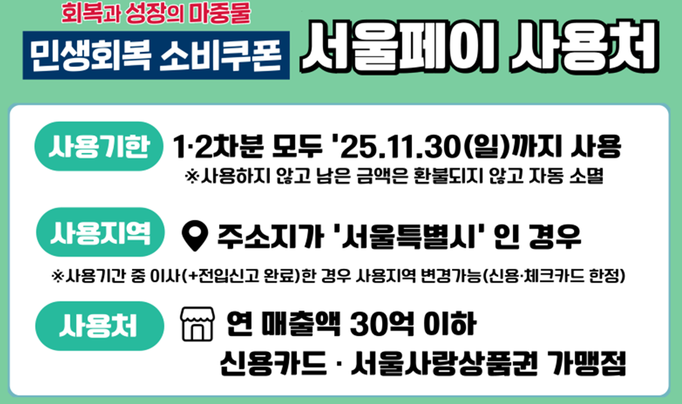 서울 소비쿠폰, 서울사랑상품권으로 받는 게 더 유리한 이유