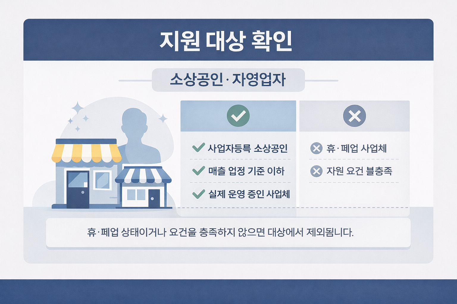 소상공인 경영안정바우처 25만원 조기 마감 주의 (2월 9일부터 신청)