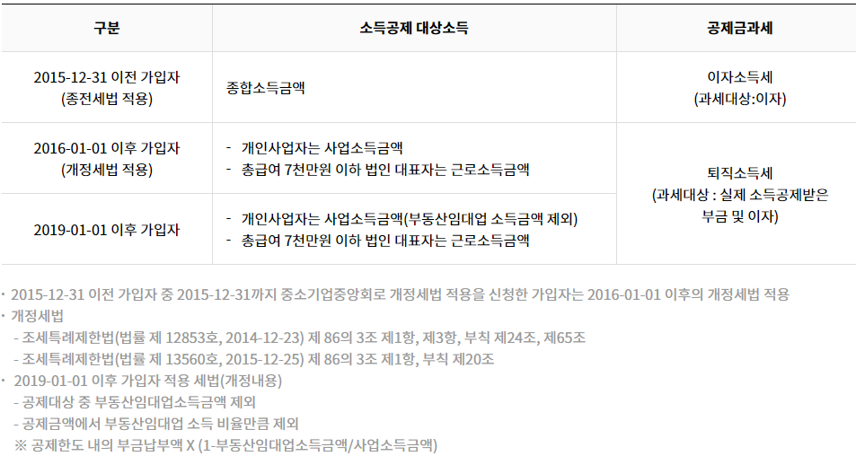 노란우산공제
