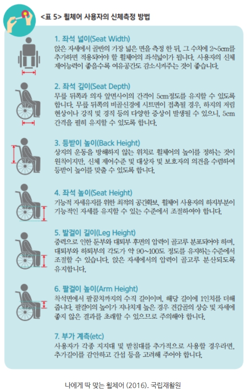 휠체어 사용자의 신체측정방법으로 2016년 국립재활원에서 공지한 자료입니다.